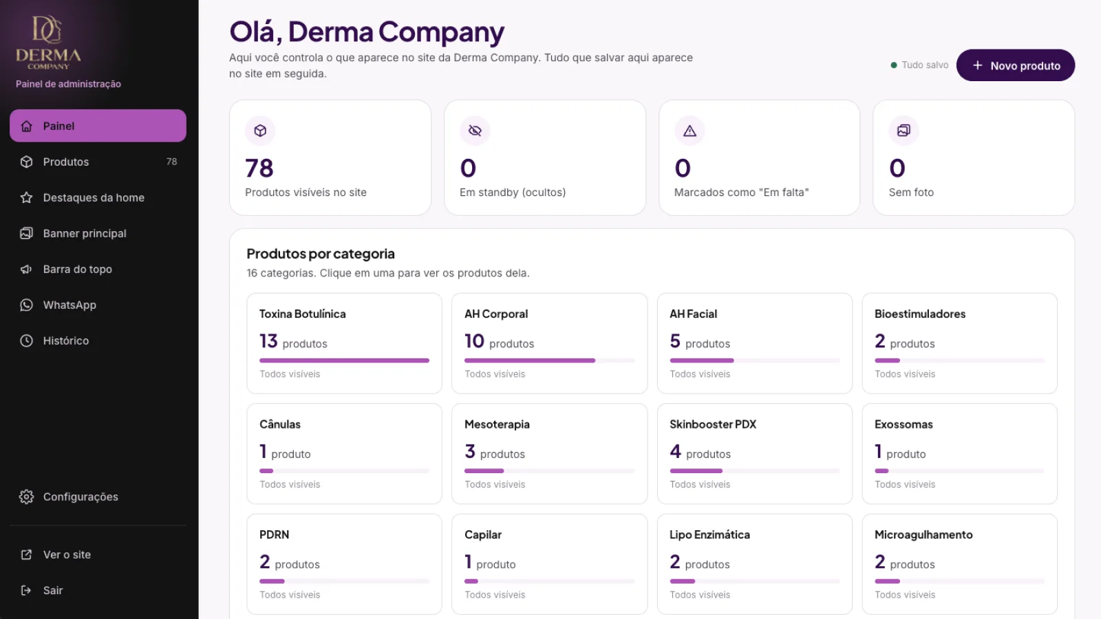 Painel administrativo da Derma Company